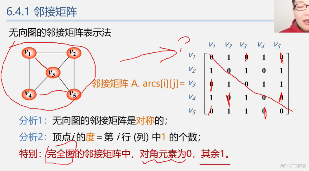 office数据结构与算法 数据结构与算法课件ppt_外链_298