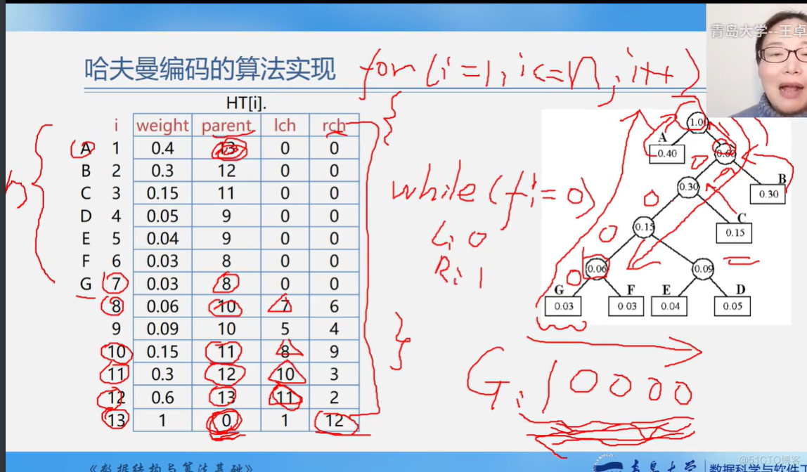 office数据结构与算法 数据结构与算法课件ppt_算法_287