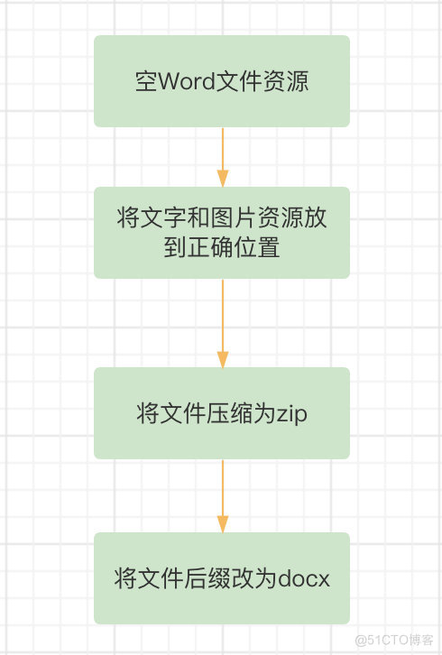 iOS项目文档怎么写 ios怎么写word文档_swift_12