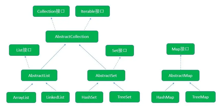 java程序框架结构 java程序框架是什么_Java