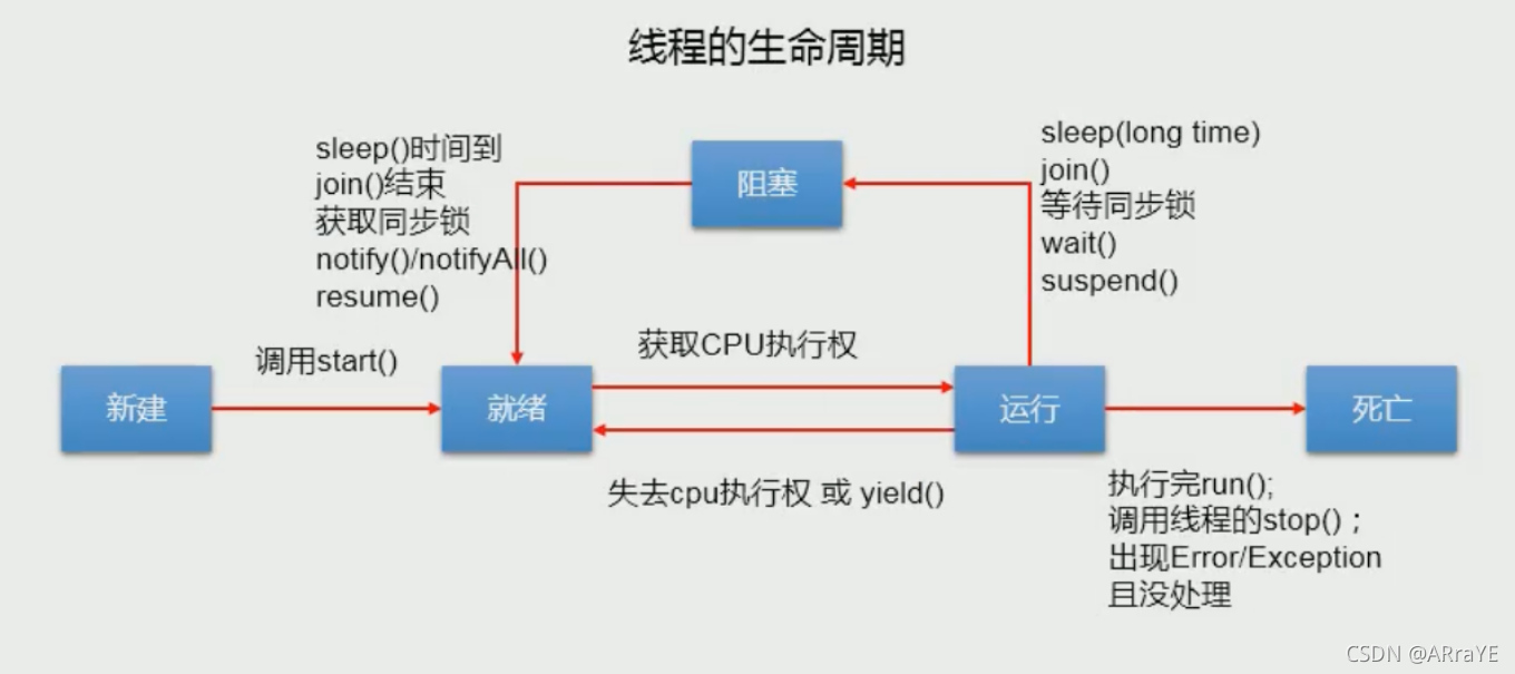 JAVA与多内核多线程 java多线程多核cpu_多线程