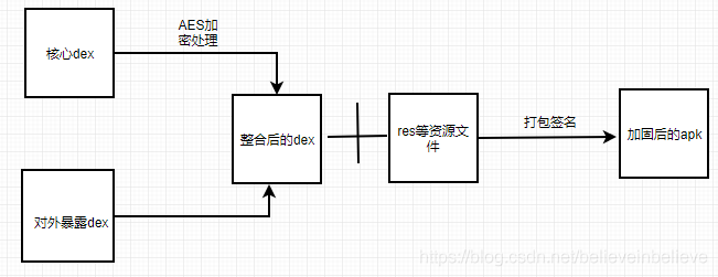 aes加密 ios开发 aes加密app_sed