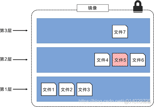 docker实战入门 docker技术入门实战_镜像_08