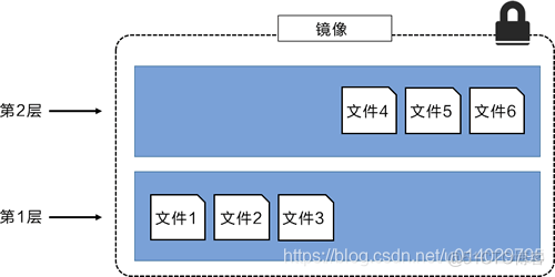 docker实战入门 docker技术入门实战_docker实战入门_07