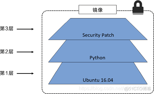 docker实战入门 docker技术入门实战_docker_06