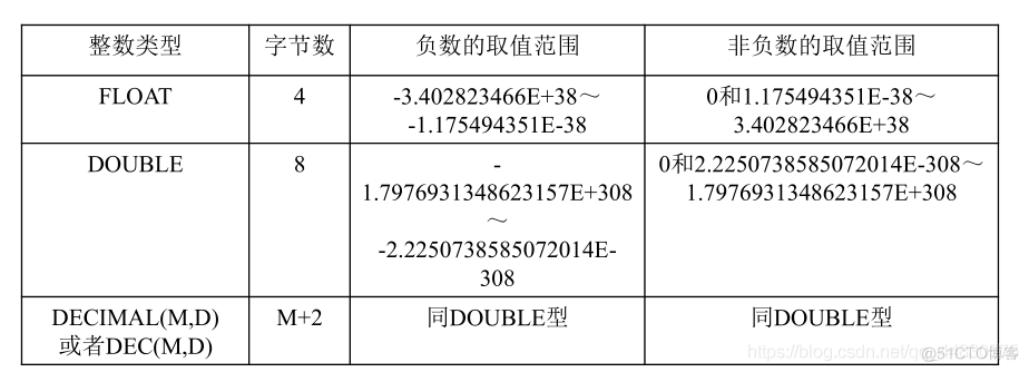 datetime类型报错 mysql 数据库中datetime类型_MySQL_02