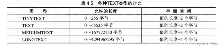 datetime类型报错 mysql 数据库中datetime类型_datetime类型报错 mysql_05