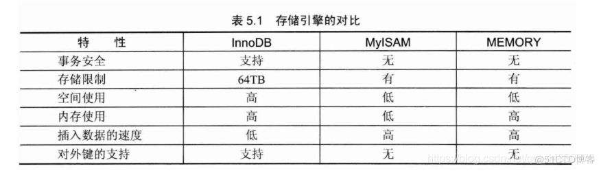 datetime类型报错 mysql 数据库中datetime类型_主键_06