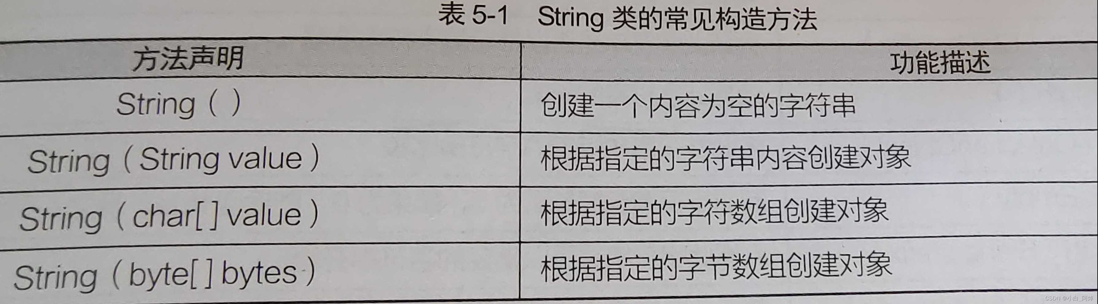 api java 写 接口 java做api接口_字符串