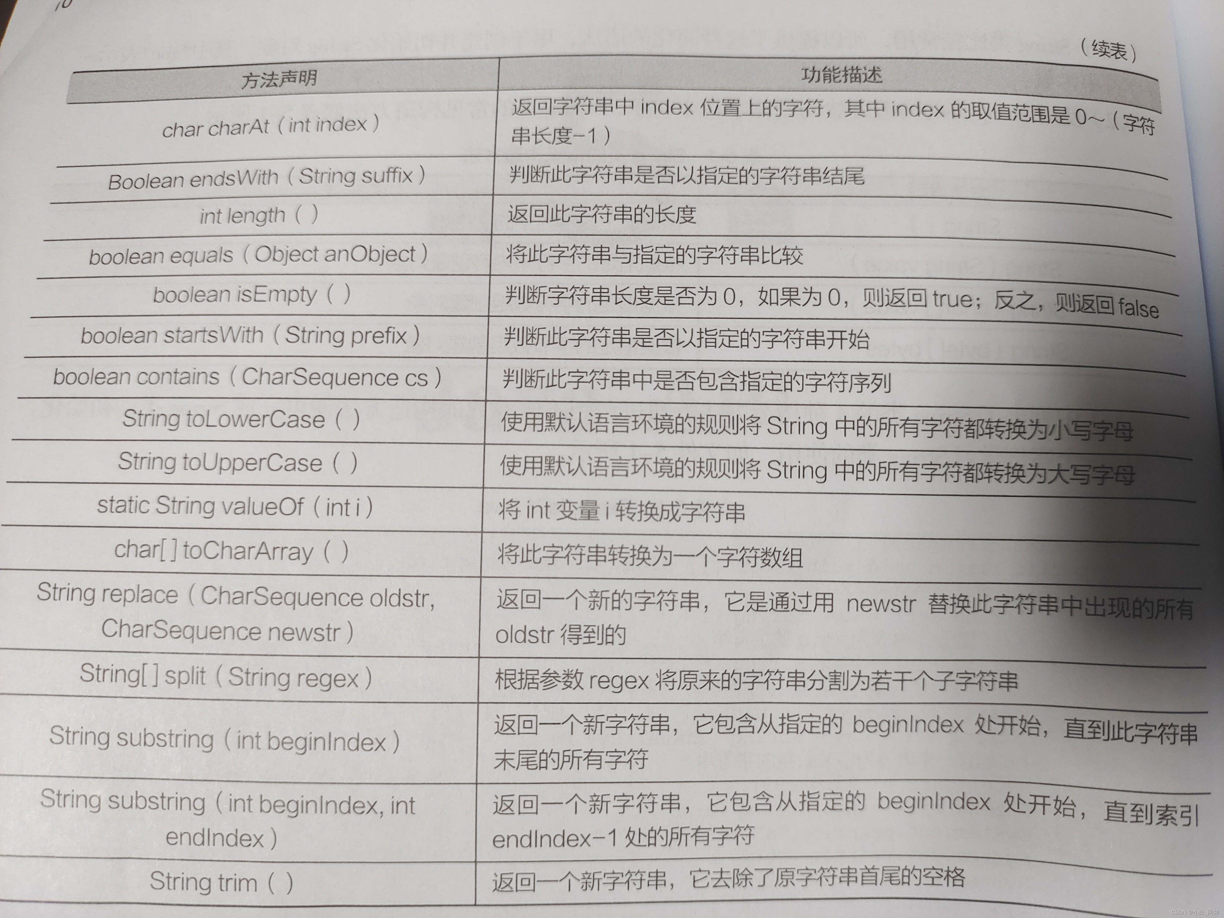 api java 写 接口 java做api接口_字符串_03