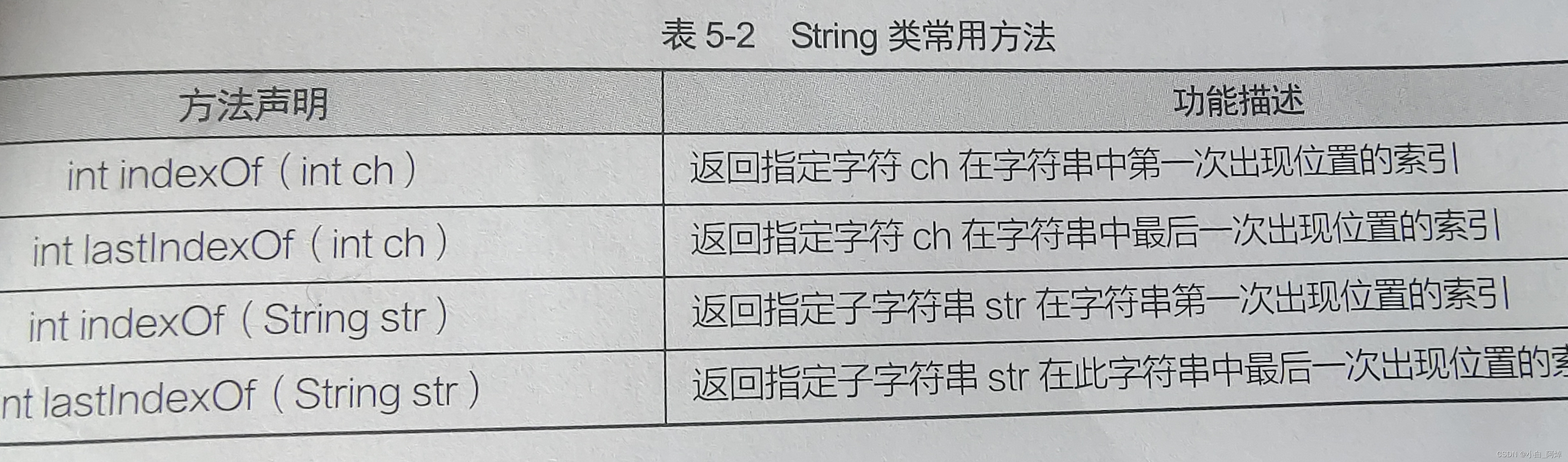 api java 写 接口 java做api接口_System_02