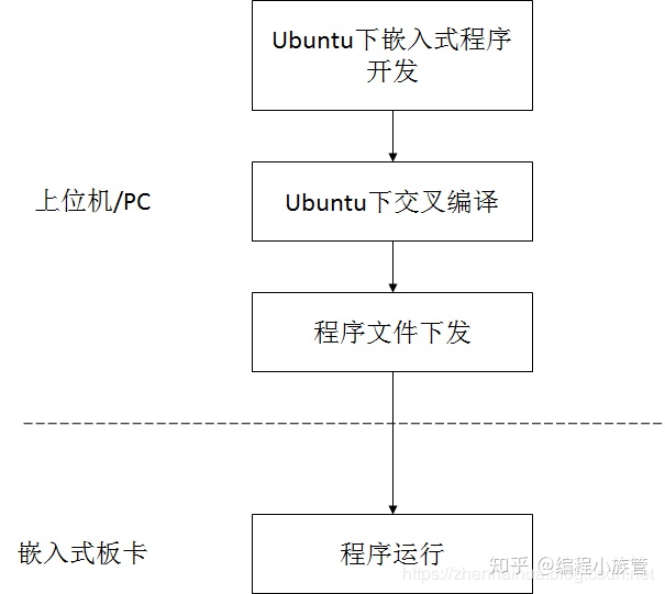 android echo 串口 android串口开发入门_ffmpeg从入门到精通 pdf