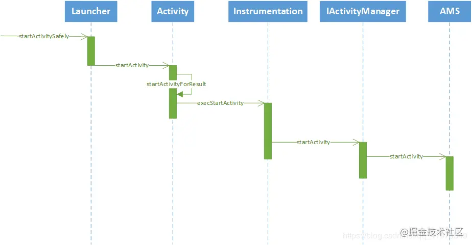 Activity android 运行指定 android activity 启动流程_服务端