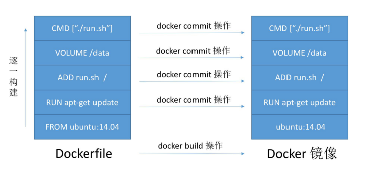 docker载入tar镜像 docker本地加载镜像tar包_linux_16