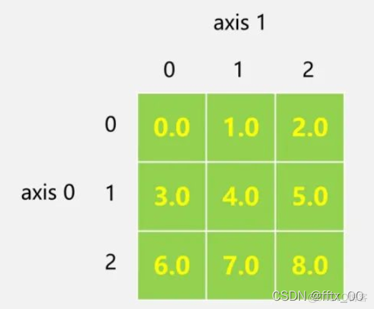 array增加数 python python array函数参数_python