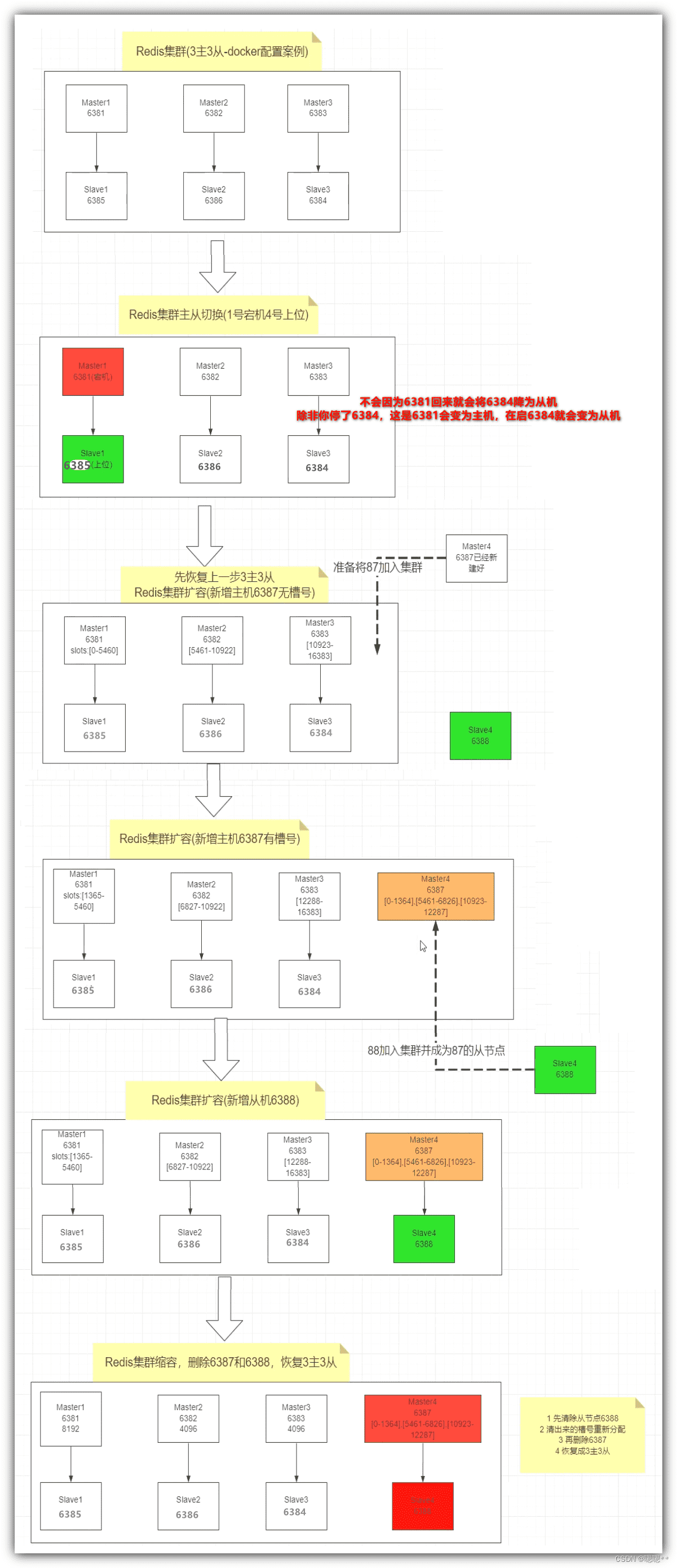 docker集群 mysql docker集群动态扩容_docker集群 mysql