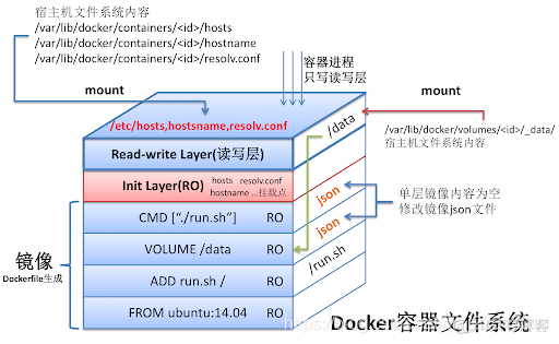 docker镜像内核升级 docker镜像版本管理_Docker