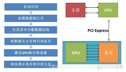 dram gpu架构 tesla gpu dedicated memory_CUDA_03