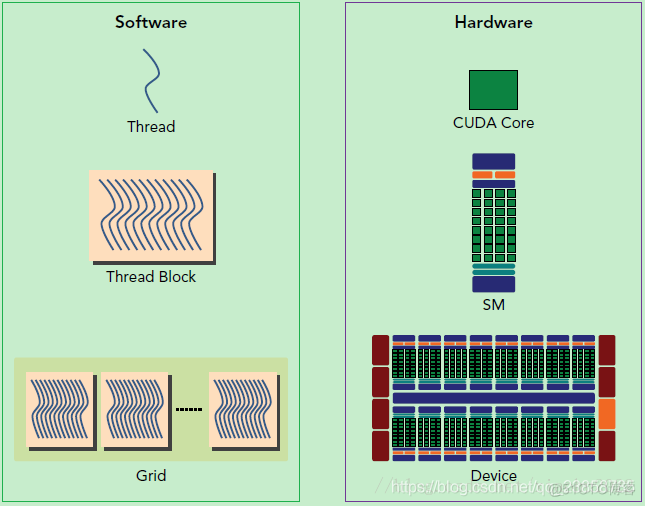 dram gpu架构 tesla gpu dedicated memory_数据_06