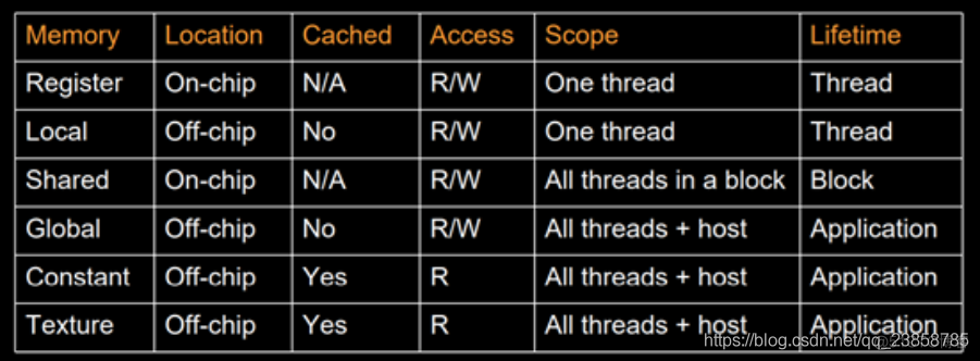 dram gpu架构 tesla gpu dedicated memory_Memory_08