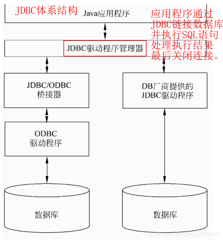 ee平台 论文java java ee web,ee平台 论文java java ee web_数据库_15,第15张