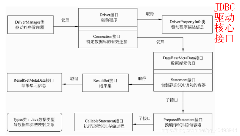 ee平台 论文java java ee web,ee平台 论文java java ee web_javaweb_17,第17张