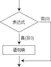 else语句 pythonif else语句怎么用_嵌套_02