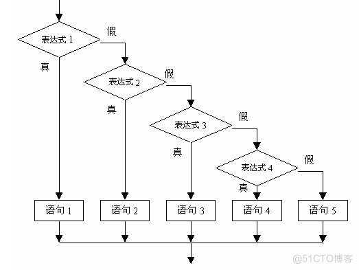 else语句 pythonif else语句怎么用_c语言中eles后面分号的作用_03