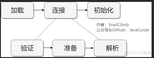 java工作流程怎么写 java编写流程_java工作流程怎么写_05