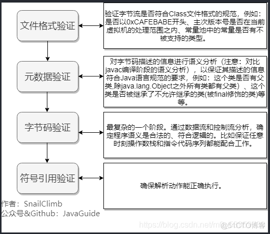 java工作流程怎么写 java编写流程_java工作流程怎么写_07