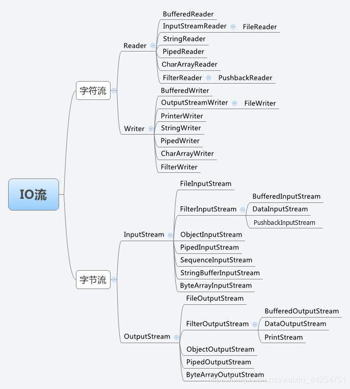 fileinputstream java 使用 file fileinputstream_字节数