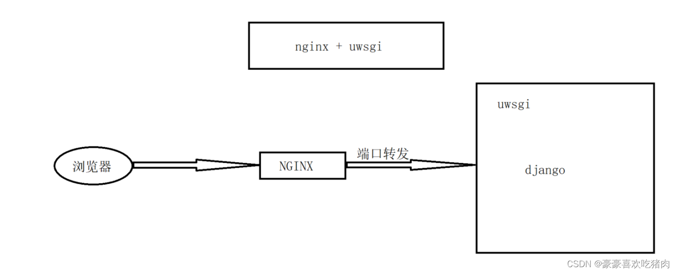 finBI部署到云服务器 如何部署云服务器_Python_10