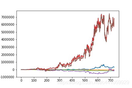 finance in python finance in python 专业_时间序列_02