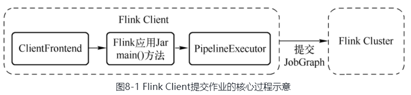 flink session 任务 到yarn 提交 flink perjob session_jar