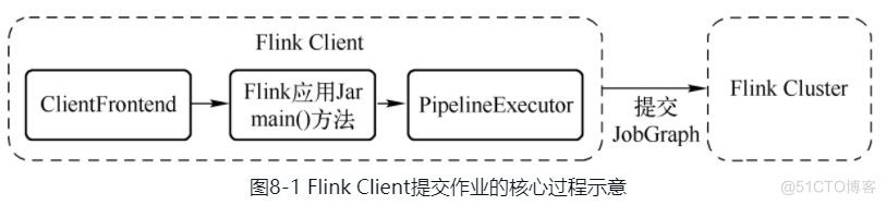 flink session 任务 到yarn 提交 flink perjob session_jar