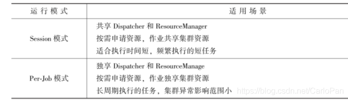 flink session 任务 到yarn 提交 flink perjob session_应用程序_02