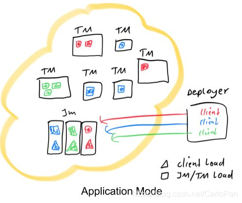 flink session 任务 到yarn 提交 flink perjob session_jar_05