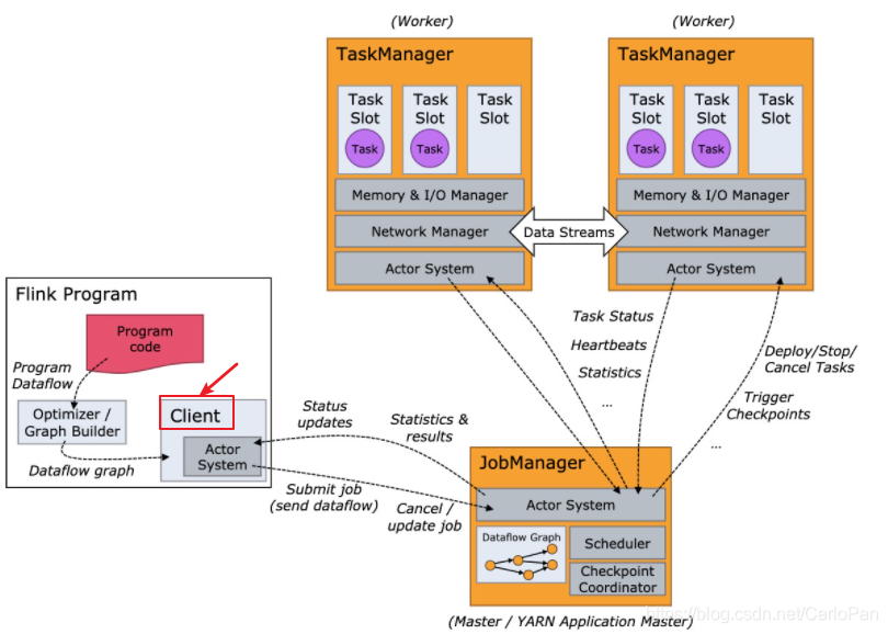 flink session 任务 到yarn 提交 flink perjob session_jar_03