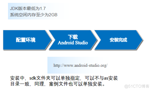 android 移动开发技术 android移动开发基础教程_android_05