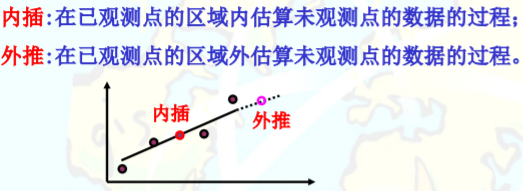 gis数据获取java GIS数据获取思维导图_gis数据获取java_06