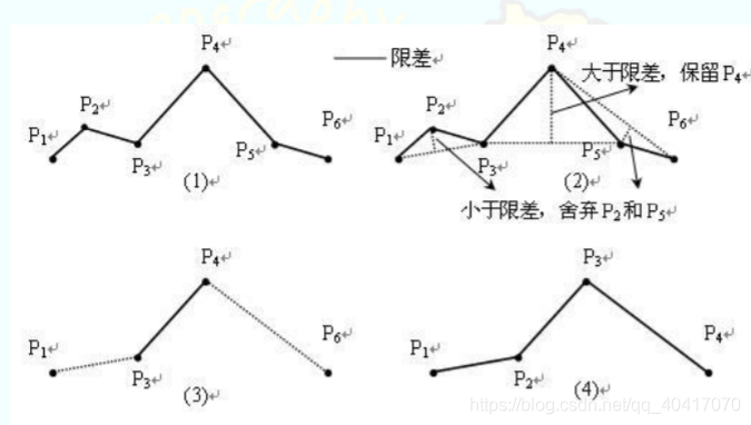 gis数据获取java GIS数据获取思维导图_gis数据获取java_04