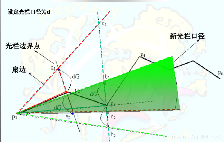 gis数据获取java GIS数据获取思维导图_数据结构_05