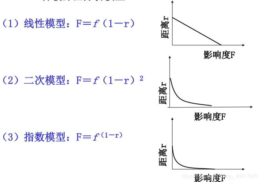 gis数据获取java GIS数据获取思维导图_空间数据_27