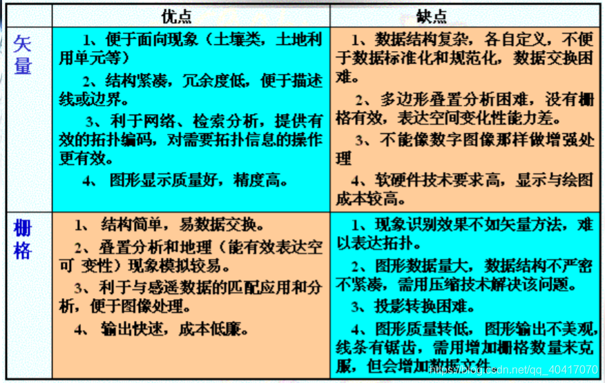 gis数据获取java GIS数据获取思维导图_数据结构