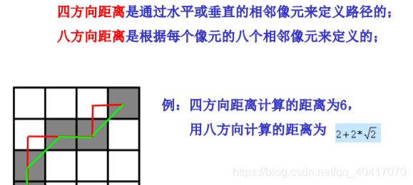 gis数据获取java GIS数据获取思维导图_空间数据_26