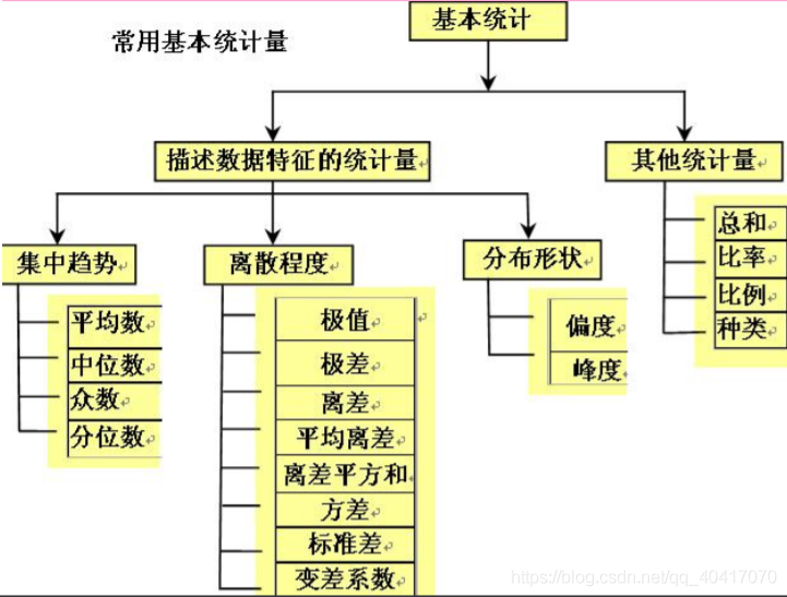 gis数据获取java GIS数据获取思维导图_gis数据获取java_16