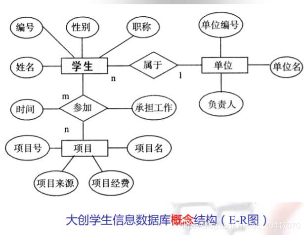 gis数据获取java GIS数据获取思维导图_数据结构_30