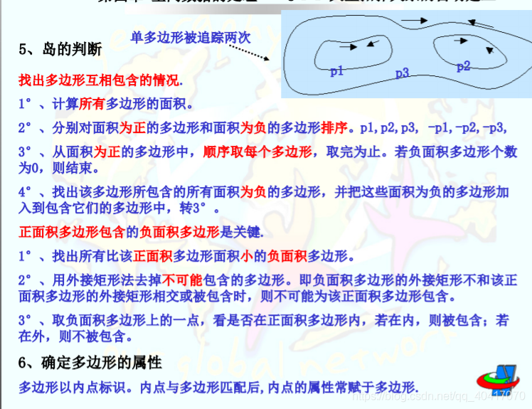 gis数据获取java GIS数据获取思维导图_数据结构_02