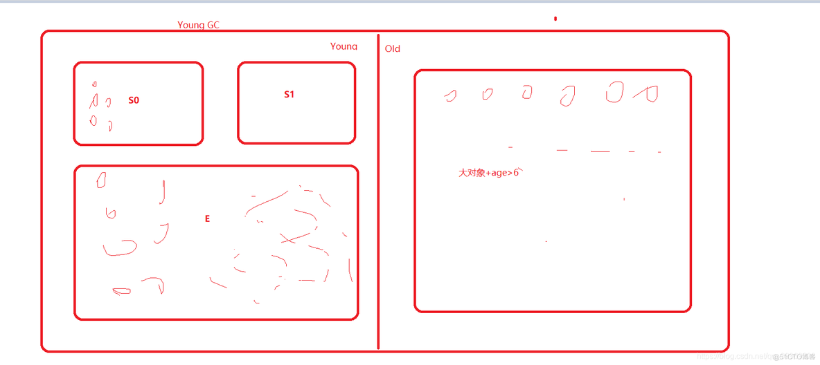 gc机制执行流程 java jvm完整的gc流程_堆区_03