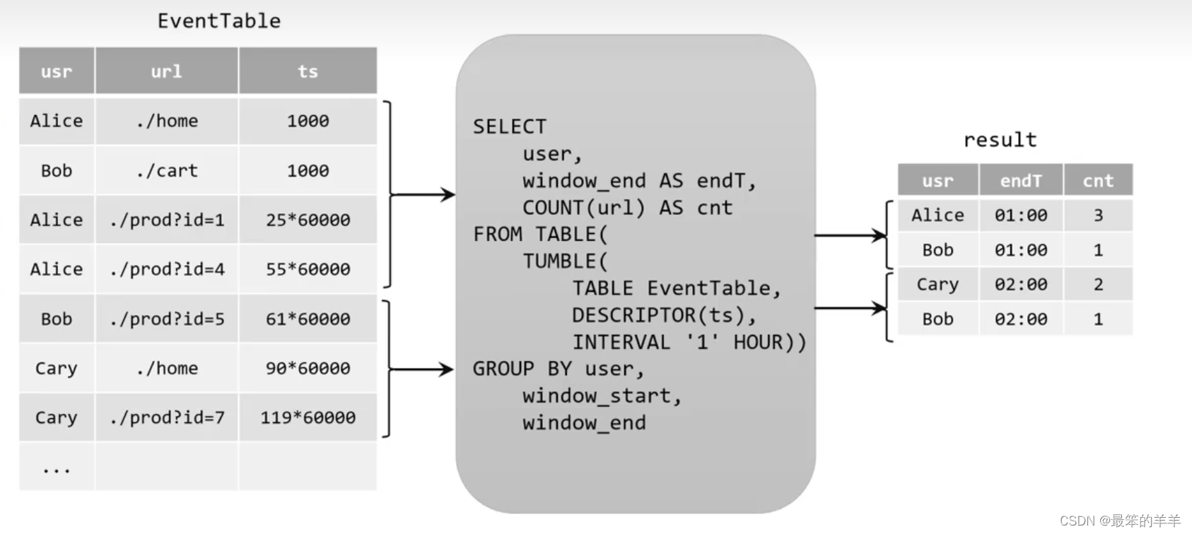 flink source读取mysql表 flink读取mysql表如何更新_更新查询、追加查询_03